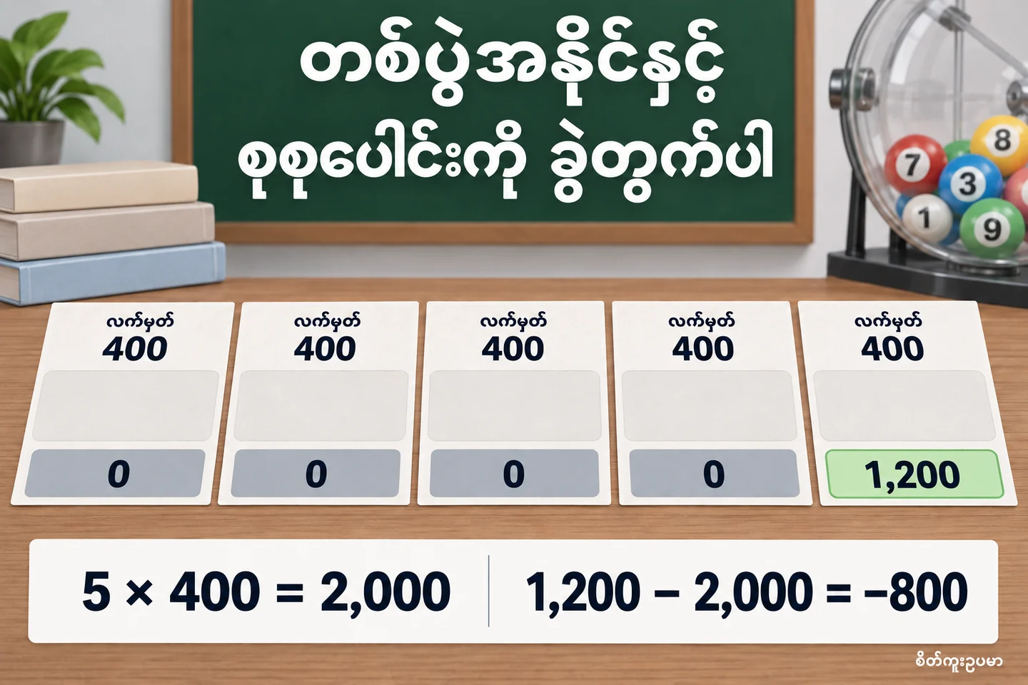 နောက်ဆုံးအနိုင်ထက် session စုစုပေါင်းကို တွက်နည်း ကို ရှင်းပြသော စိတ်ကူးဥပမာပုံ။